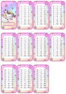 TABLICZKA MNOŻENIA 1–10 BRELOK EDUKACYJNY DLA DZIECKA