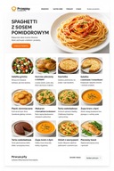 PRZEPISY KULINARNE GOTOWY BIZNES WWW|WSPARCIE | PANEL CMS| SERWER | DOMENA