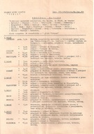 ORBIS - PROGRAM WYCIECZKI DO WŁOCH Z LAT 70-TYCH.
