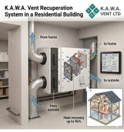 sterownik rekuperatora programator wifi 4 cale ips do kawavent ccf350 500