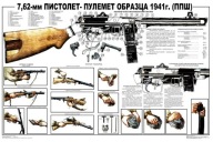 Plakat-Plansza Pepesza PPSz kal.7,62 Nabój Lufa Magazynek Kolba Ładownica