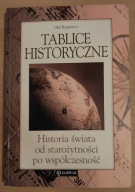 Tablice historyczne O. Bergmann