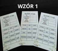 Karty wydatków rocznych