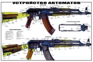 Plakat-Plansza Karabinki AK-47 AKM Kałasznikow kal.7,62 Nabój Magazynek Pas