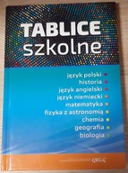 TABLICE SZKOLNE POLSKI HISTORIA ANGIELSKI NIEMIECKI FIZYKA CHEMIA MATEMATYK