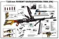 Plakat-Plansza Karabin Maszynowy PK-PKM 7,62x54R Nabój Magazynek Lufa Zamek