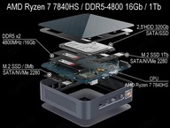 Mini M600 Ryzen 7 7840HS DDR5 16 GB / 1TB