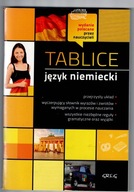 TABLICE język niemiecki
