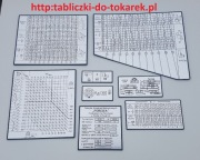 Tokarka TR 90 Tabliczka Tabliczki Tabela Gwintów 