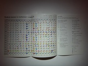 REAKCJE JONOWE W ROZTWORACH WODNYCH / UKŁAD OKRESOWY PIERWIASTKÓW