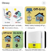 instrukcja zasilanie awaryjne aku UPS Fotowoltaika off-grid