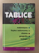 GREG - Tablice: matematyka, fizyka, chemia, geografia, biologia