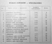 TARYFIKATOR KWALIFIKACYJNY obróbka szkła