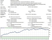 Robot EA Director of Gold  MQL5 Forex MT4
