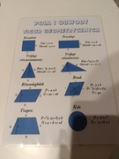 Plansza Matematyczna wzory, Pola i obwody