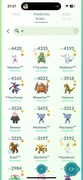 Pokémon Go lvl50 Konto 2016!