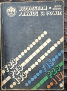 Biogram prawdę Ci powie J.Sikora