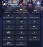 Konto Genshin Impact AR47 | 6x5* | Clorinde+Sign R1 |