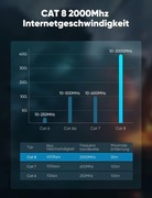 Kabel sieciowy 40 Gbps 2000 MHz 3 m