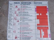 poczet królów Polski 1m x 1m duża Piastowie unikat