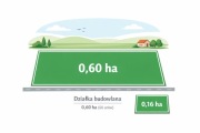 Działka budowlana 0,60 ha na sprzedaż 