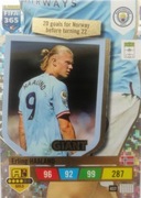 Panini Erling Haaland Giant