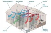 Wentylacja - rekuperacja - Projekt - WYCENA GRATIS