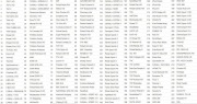 Lista kanałów GTmedia V7S5X Maj 2026 Gt Media V7S5X