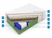 Materac 180x200 sprężynowy, kieszeniowy, lateks - OSLO