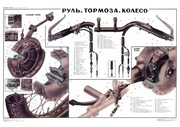 Stary Plakat diagram Motocykl k-750, m72 70x50cm
