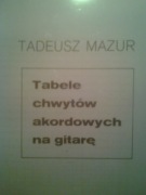 Gitara klasyczna-Tabele chwytów akordowych na gitare