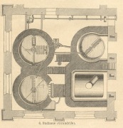 Browar, Spirytus produkcja  reprint XIX w. grafik