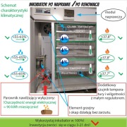 Inkubator 20–3000 jaj  Zestaw PRO Nawilżanie | Naprawa + Montaż | od 425 zł