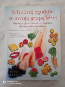 SCHUDNIJ ZGODNIE ZE SWOJĄ GRUPĄ KRWI