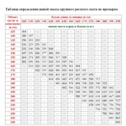 Jest to tabela pomiarowa 