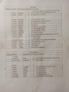 Filtry i uszczelki silnika likwidacja warsztatu