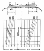 TYMCZASOWE WYTYCZNE NAPRAW PODTORZA LINII EKSPLOATOWANYCH - 1985