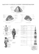 Plakat II NASA Apollo V Mission 1967r. 70x50cm