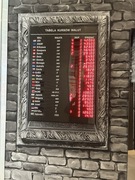 Tablica świetlna kursów walut