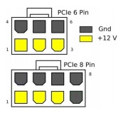 Kabel PCI-E 50cm 6pin męski do 6+2pin męski GRUBY