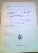 Kierst Tabele i normy odżywiania Dietetyka Dieta