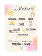 Metryczka dziecka - PERSONALIZOWANY PLAKAT