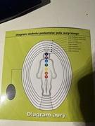 Diagram rotacji czakramów