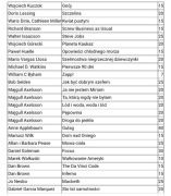 Wyprzedaż domowej biblioteczki