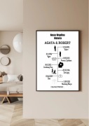 Nasza historia plakat personalizowany związek rocznica prezent a3 ramka