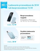 Super Power Bank 10,000 mAh Anker Zolo Magnetic Wireless iphone apple