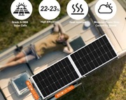 Panel Solarny w oprawie aluminiowej 18V 100W, gotowy do instalacji