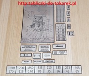 Frezarka FWC 25 Tabliczka Tabliczki Tabela Obrotów