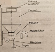 Osprzęt do Kotła (pieca) Żywiec c.o.typ. KDO-ECONOMIC o mocy 25kW.