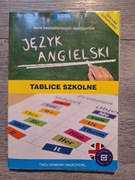 Język angielski - tablice szkolne gramatyka 